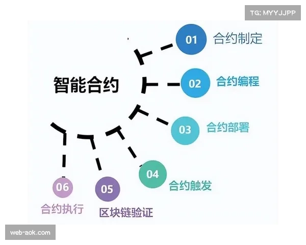 智能合约规范合作流程 降低交易成本与风险